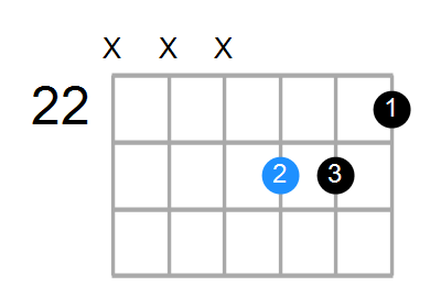 F#aug Chord